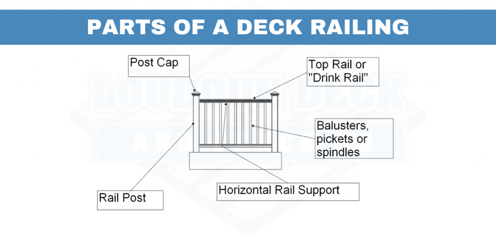 Deck Railing Requirements: When and Why You Should Install Deck